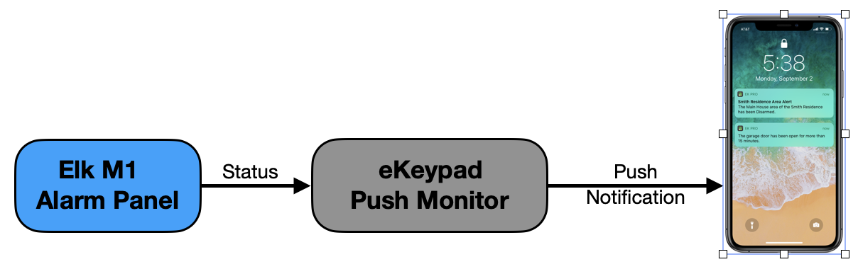 eKeypad Mobile Solutions